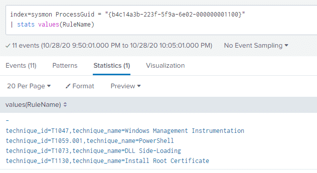 Sysmon named rules triggered by malicious PowerShell
