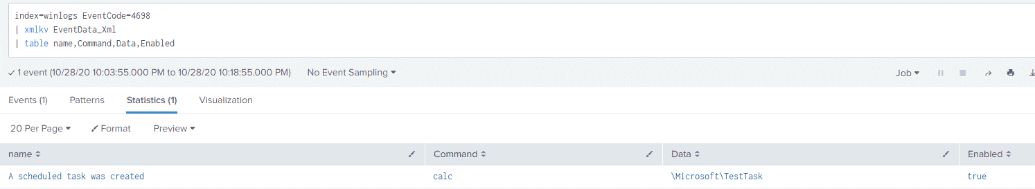 Event ID 4698 scheduled task details
