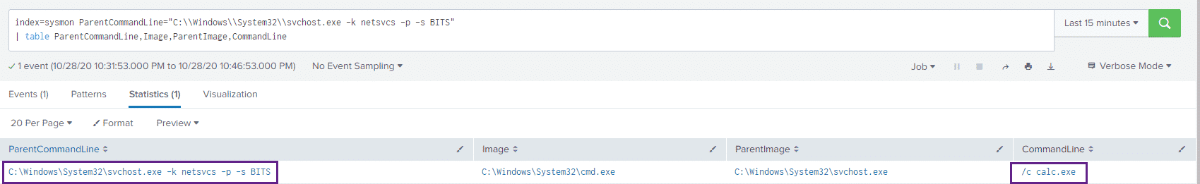 Processes spawned from BITS service