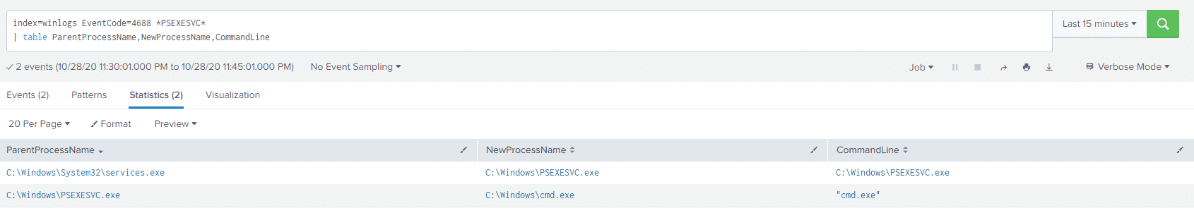 Event ID 4688 showing PsExec process chain