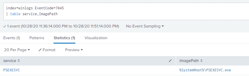 Event ID 7045 PSEXESVC service creation