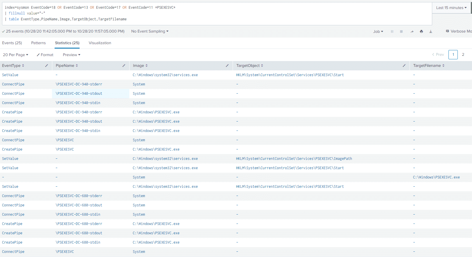 Sysmon events for PsExec artifacts