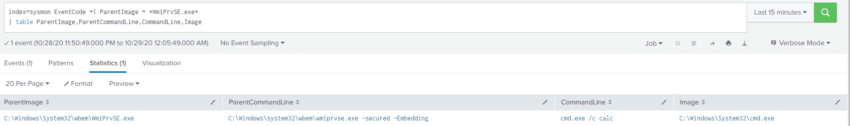 Sysmon WmiPrvSE.exe child processes