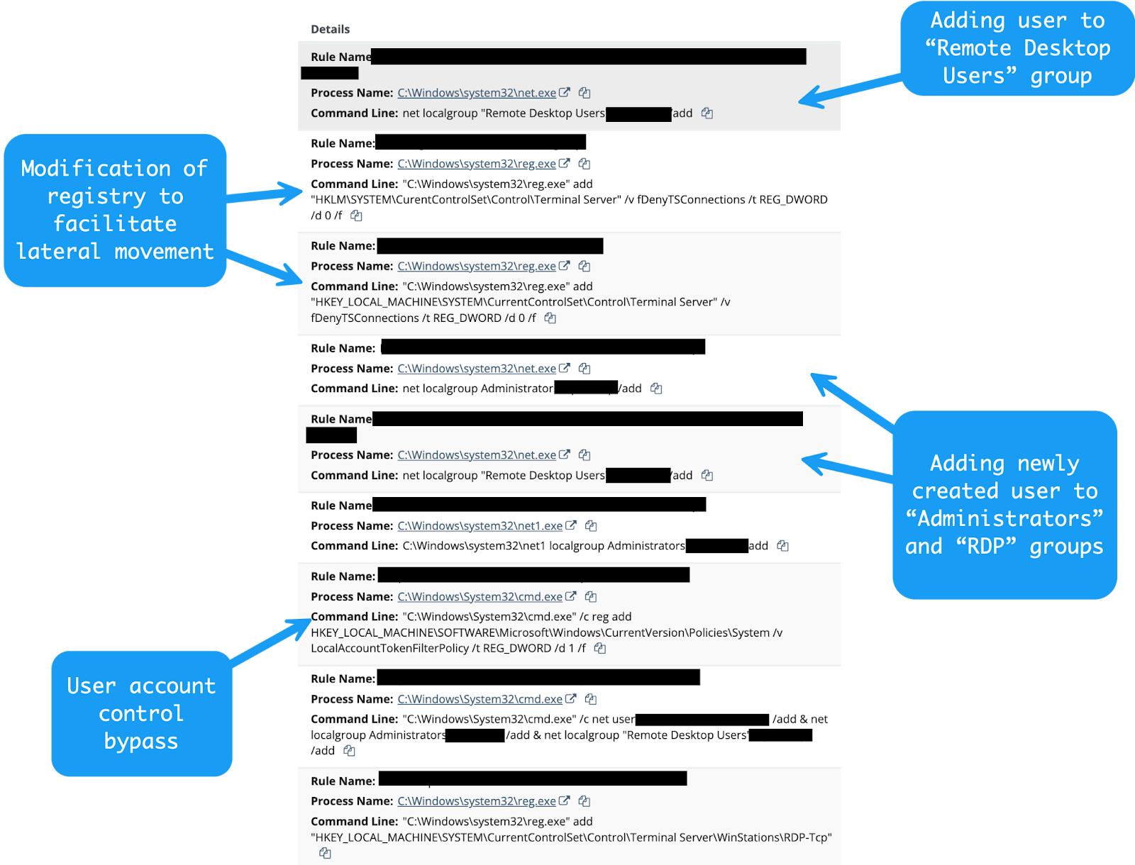 Analyst view of initial signals
