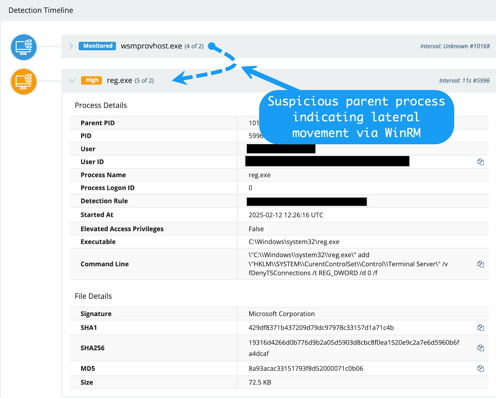 Illustration of parent-child relationship indicating lateral movement via WinRM