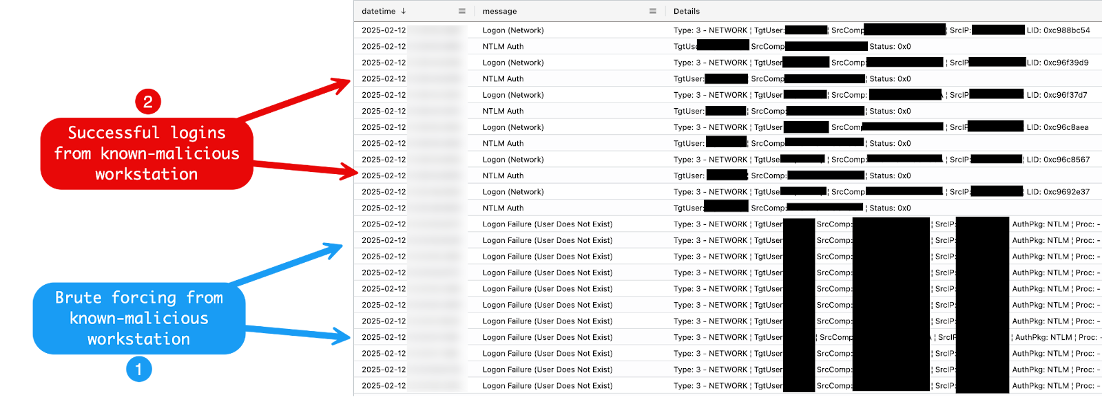 Image of event logs illustrating a successful brute force