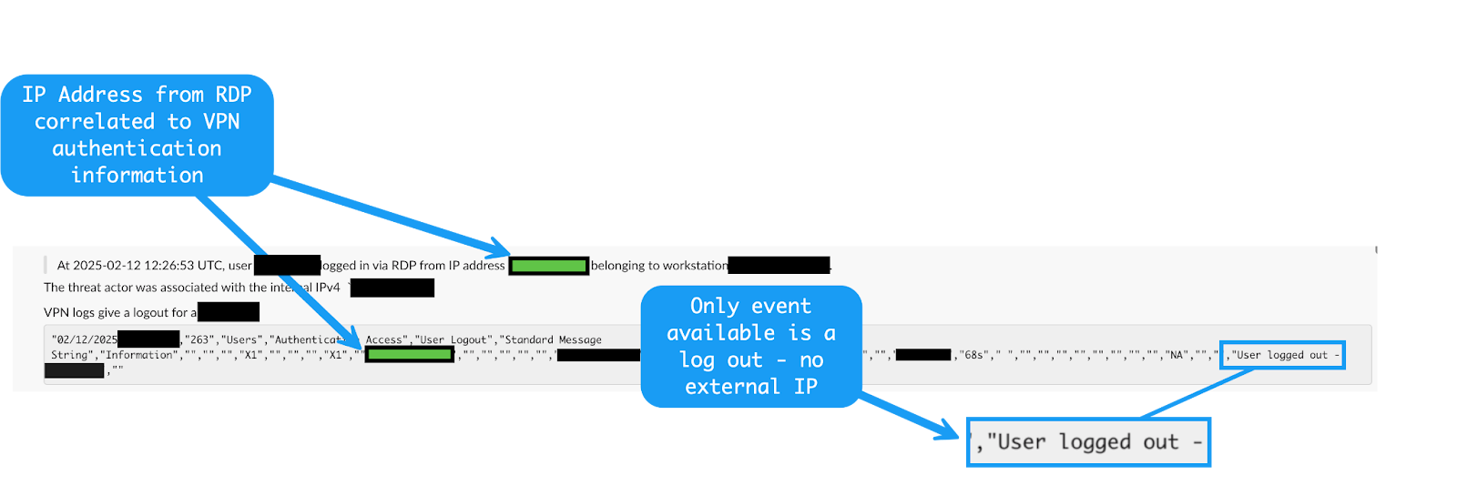 Image illustrating VPN telemetry analysis