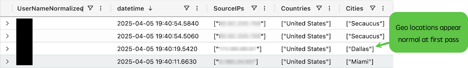 Search showing a user's geolocation pattern appearing normal without ASN data