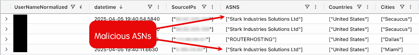 Search showing users geolocation pattern in addition to ASN data