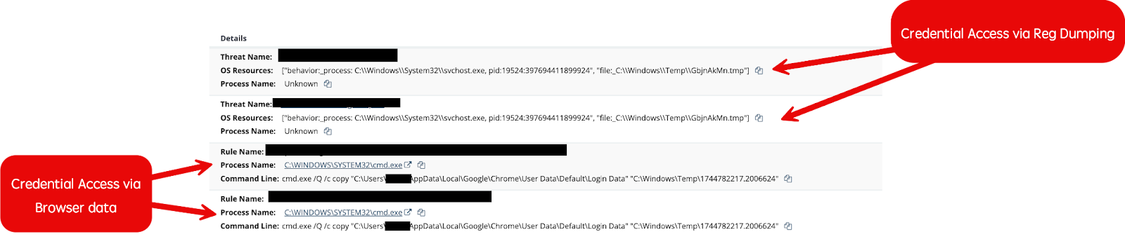 Image showing initial signals received for an intrusion