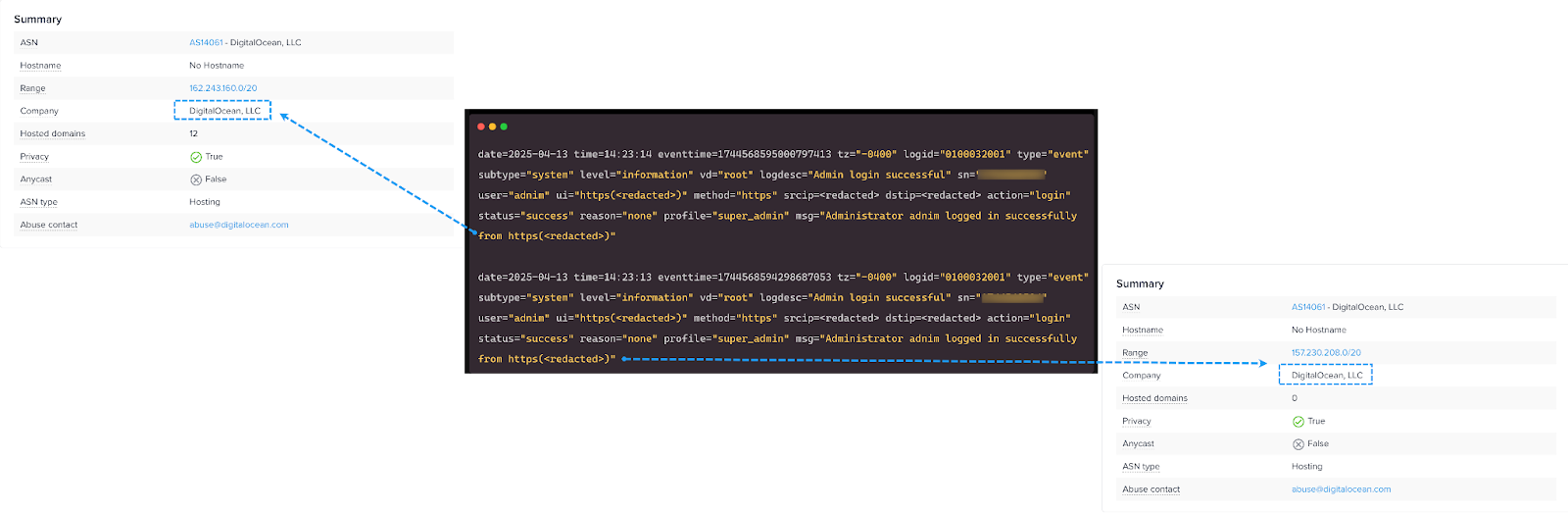 Logs from VPN appliance showing IPs belonging to suspicious ASNs