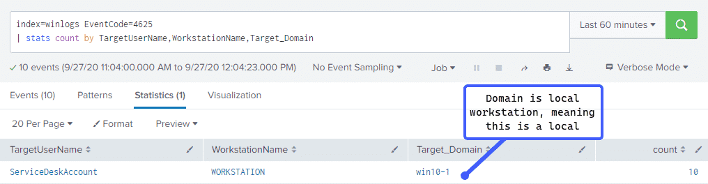 Process injection into Chrome