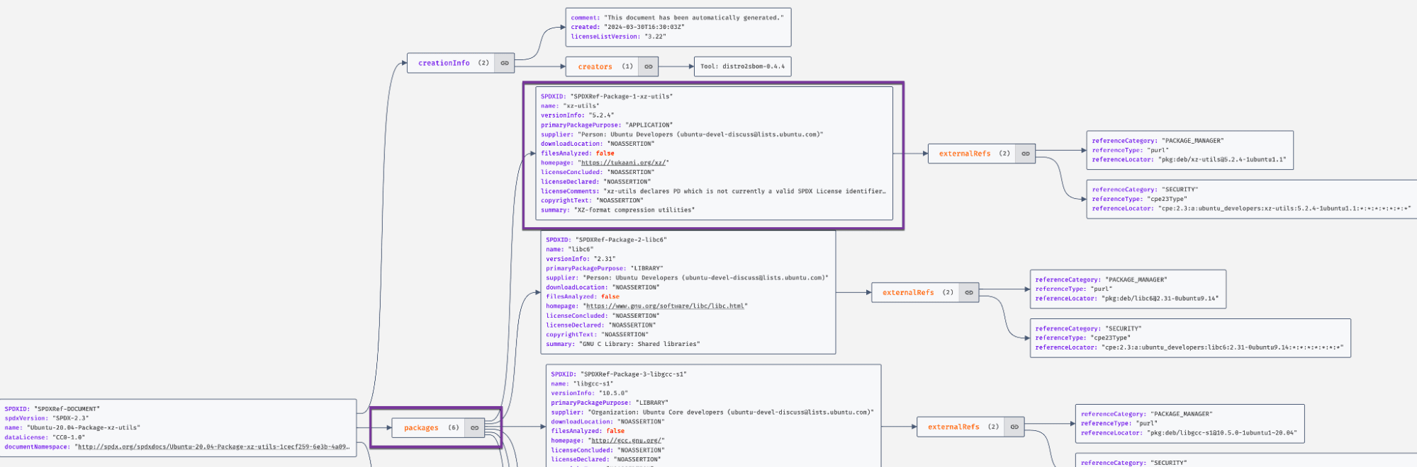 JSON structure visualization with JSONCrack
