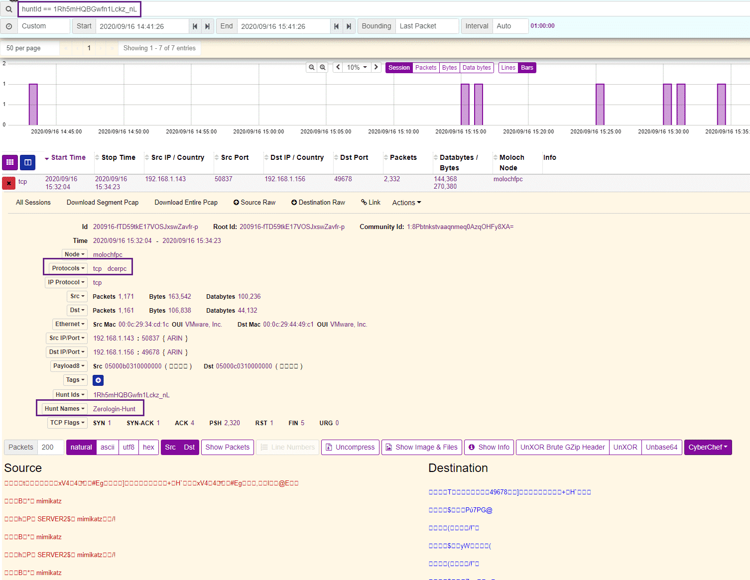 Session traffic details
